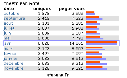 /r/ubuntuFr stats